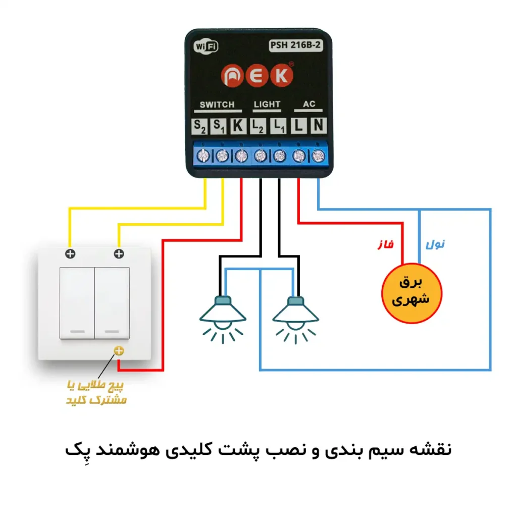 نقشه هوشمند ساز پشت کلیدی