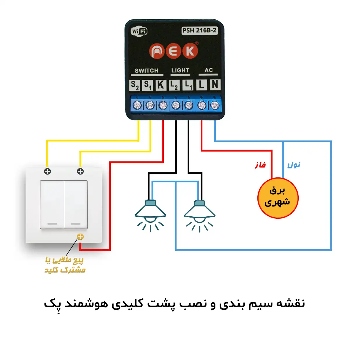 نقشه هوشمند ساز پشت کلیدی